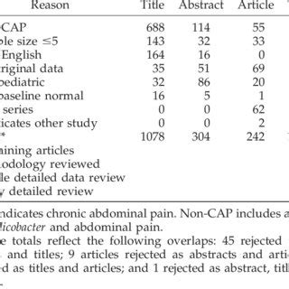 AAP CHRONIC ABD PAIN REPORT pdf