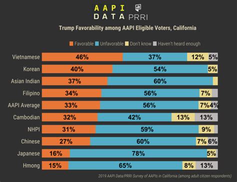 AAPI Data