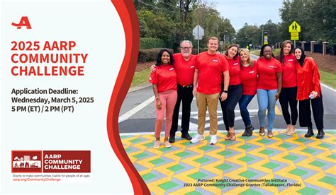 AARP Community Challenge FAQs