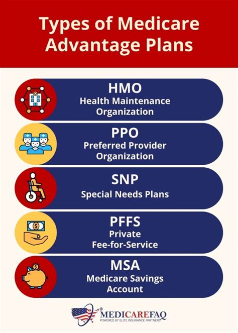 AARP Medicare Advantage Value Care (PPO) - uhc.com