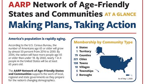 AARP Network of Age Friendly Communities 2014 Learning Event