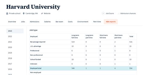 ABA 509 Report for Brigham Young University Law …