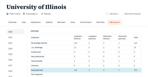 ABA 509 Report for University of Illinois Law School Transparency