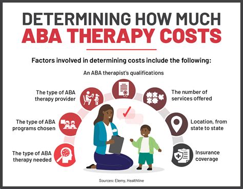 ABA Program