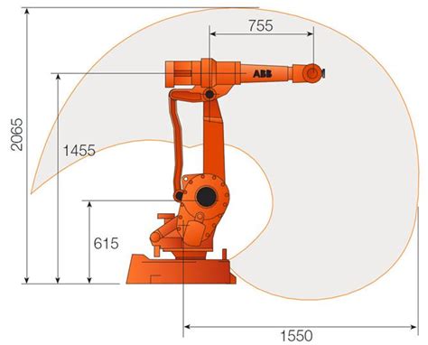 ABB IRB 2400 Datasheet: Unlocking the Power of Industrial Automation