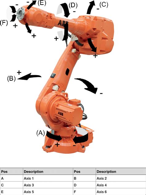 ABB IRB 2600 Datasheet: Empowering Industrial Automation with Cutting-Edge Robotics