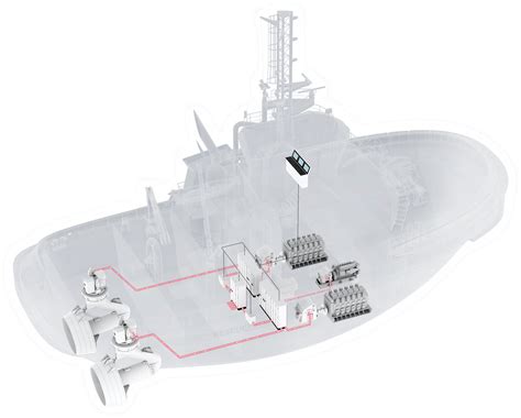 ABB Marine Motors: Empowering Sustainable and Efficient Marine Operations