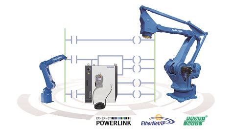 ABB Robot PLC Communication: Elevate Your Industrial Automation