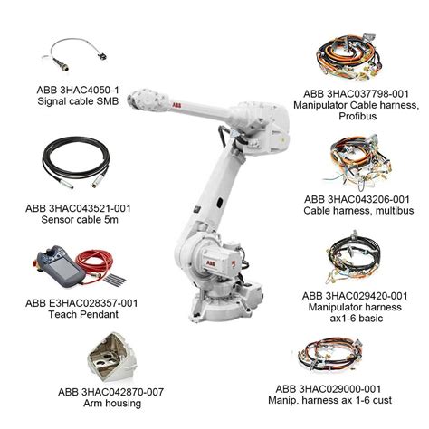 ABB Robot Parts: The Essential Guide to Optimizing Performance and Longevity