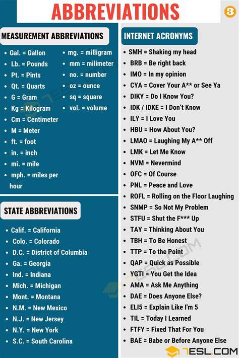 Abbreviations & Contractions Archives - Page 3 of 5 - ESL Forums - raincitystudios.com