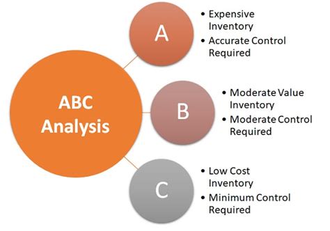 ABC Analysis Tool v 4