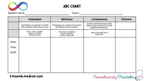 ABC Behavior Chart Template (teacher made) - Twinkl