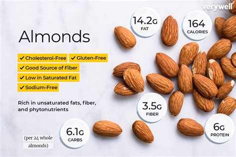 ABC Gluten Free Boost Nutrient Content With Almonds