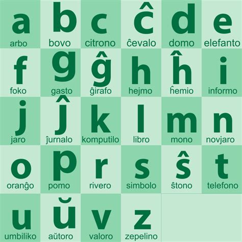 ABC en Esperanto