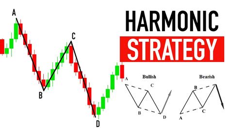 ABCD Pattern ABCD Harmonic Pattern Trading Strategy ABCD Harmonic