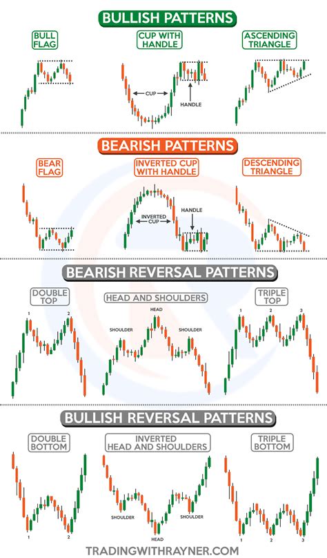 ABCD Pattern Day Trading Guide Everything You Need To Maximize Profits