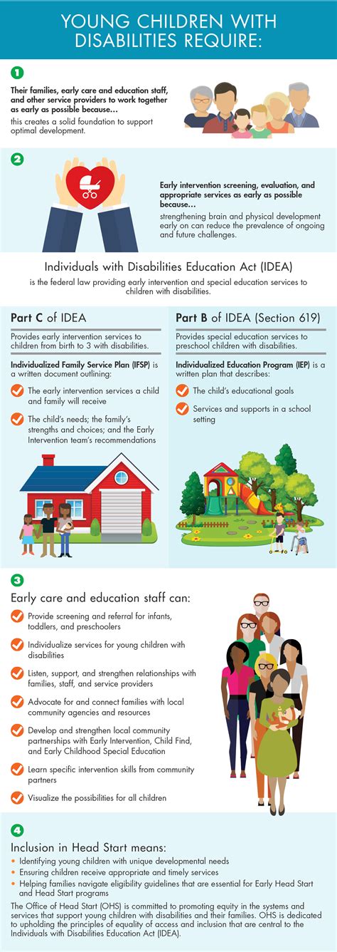 ABCs of IEP ECLKC