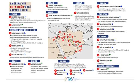 ABD Orta Doğu'daki yükselen tansiyonlar başında elemanlar ve askeri aileleri çekiyor.