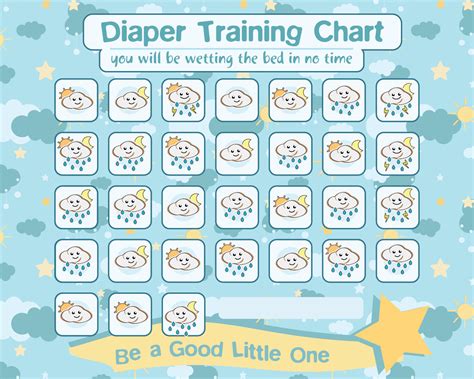 ABDL Diaper Training