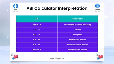 abi score - elchoricharrua.com