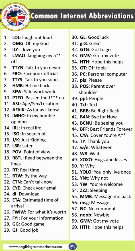 ABL Flyback Abbreviation Meaning - All Acronyms