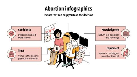 ABORTION.pptx - Google Slides