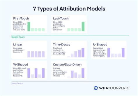 About attribution models - Google Ads Help - coolestguyplanet.net