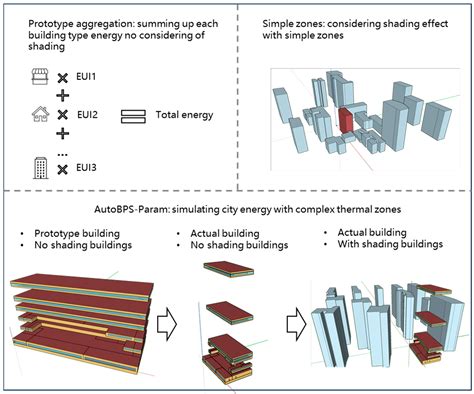 About Building Energy Modeling - Department of Energy - wintechmobiles.com