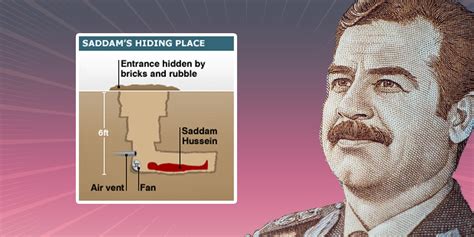 About Saddam Hussein - wintechmobiles.com