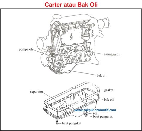 About Sealant untuk Carter Oli Mesin - raincitystudios.com