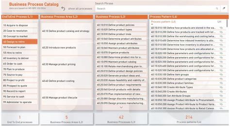 About the Business Process Catalog - Dynamics 365 - coolestguyplanet.net