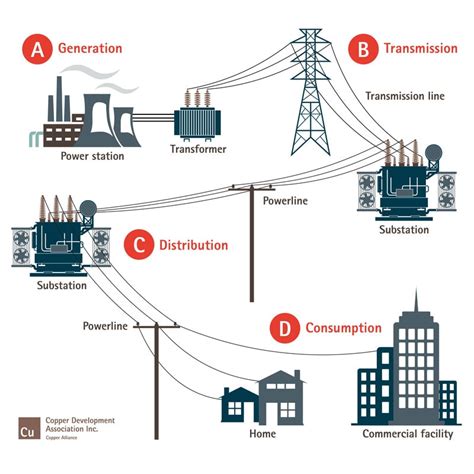 About the Power Grids and Infrastructure - flosm - wintechmobiles.com
