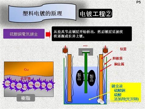 ABS塑料电镀粗化溶液分析_文档下载