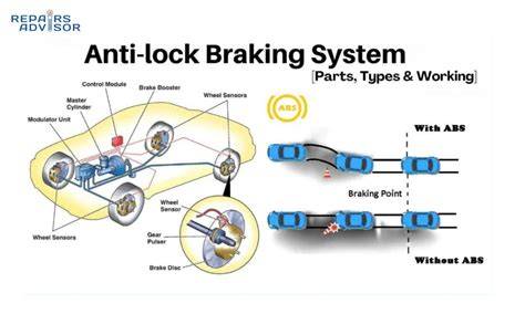 ABS (Anti Lock Braking system) - Honda Indonesia - raincitystudios.com
