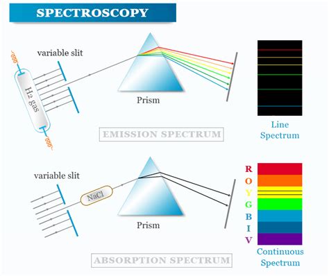 Absorption spectroscopy - wintechmobiles.com