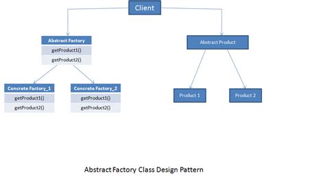 Abstract factory pattern - coolestguyplanet.net