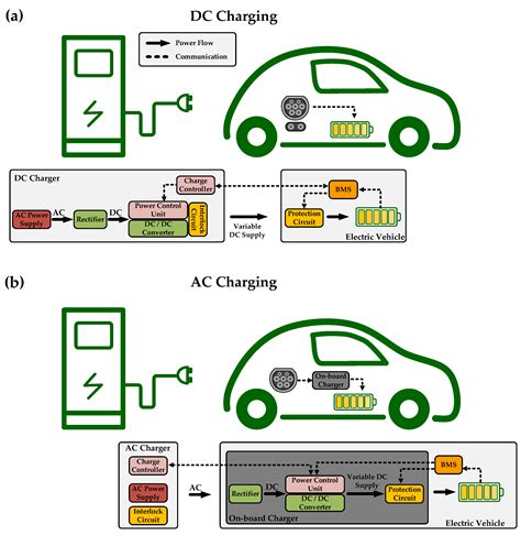 AC Charging Range - Project EV