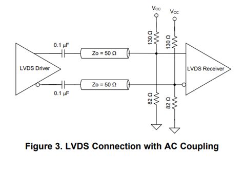 AC Coupling LVDS Outputs - Microchip Technology