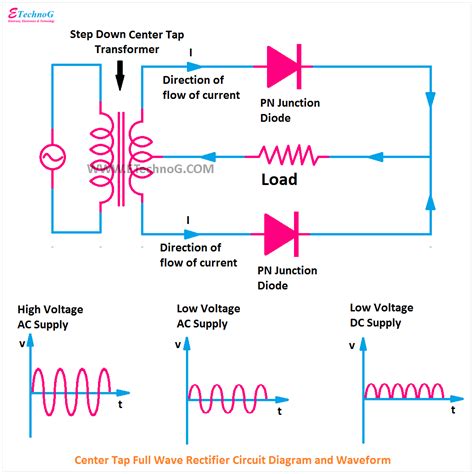 AC and DC Power Resources - Model Rectifier