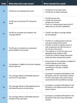 ACA Code Cheatsheet