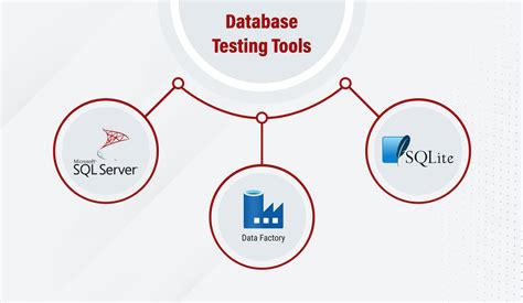 ACA-Database Testking