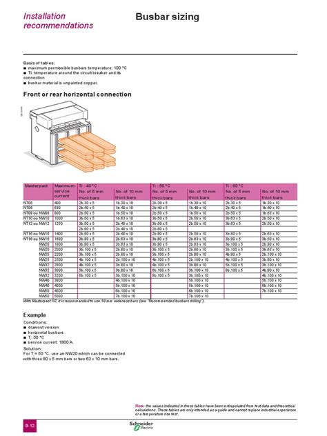 ACB Busbar Sizing pdf