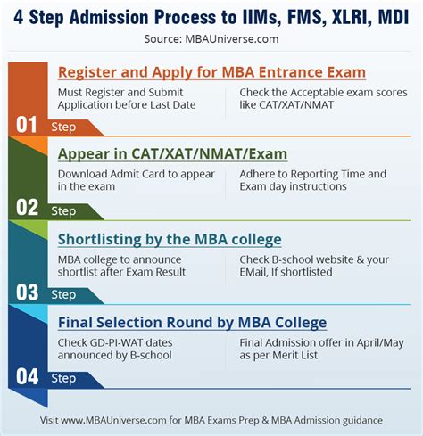 ACC Recruitment and Selection MBA
