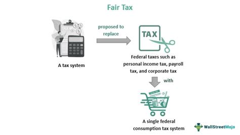 ACCA Perspectives on Fair Tax 1