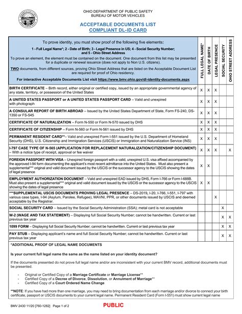 ACCEPTABLE DOCUMENTS LIST COMPLIANT DL-ID CARD