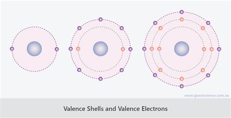 According to Valence Shell Electron Pair - wintechmobiles.com