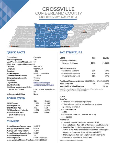 ACCOUNTANTS - Crossville Chamber of Commerce