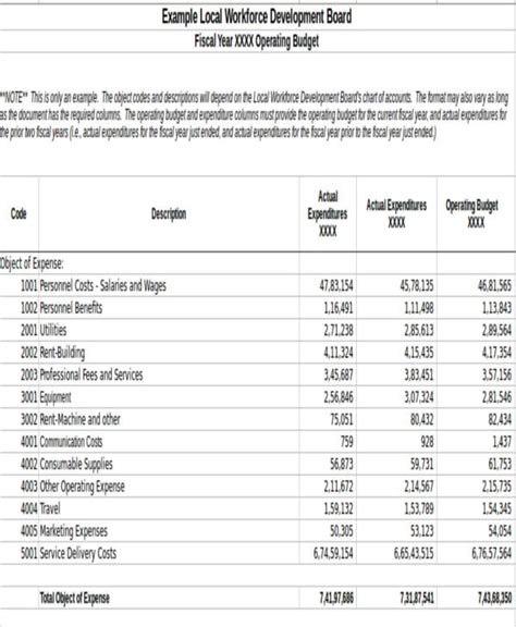 ACCOUNTING / BUDGET UNIT DIVISION OF HEALTH …