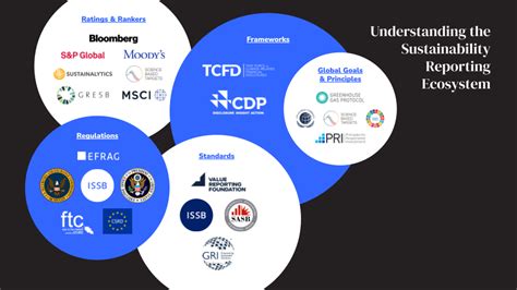 ACCOUNTING AND REPORTING REGULATIONS FOR ENGLISH ANGLICAN