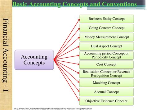 ACCOUNTING CONCEPTS AND CONVENTIONS pptx